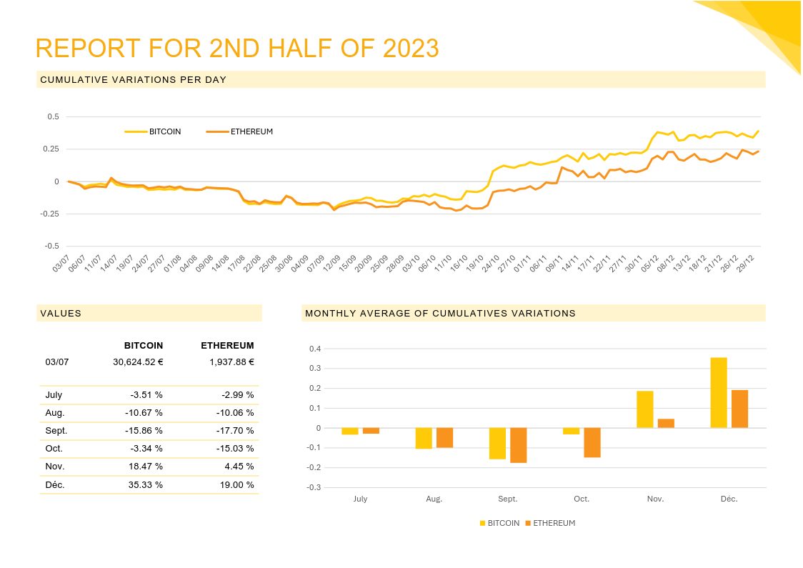 financial_chart template preview